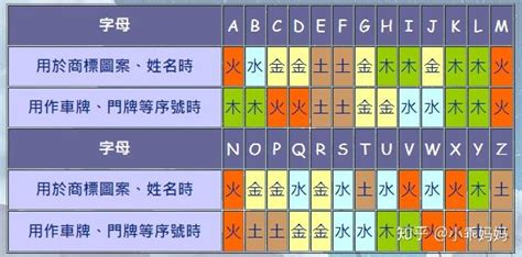 英文字五行|英文字母五行属性